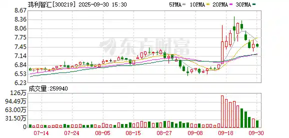 鸿利智汇陷债务危机，关联借款逾期2633万引关注