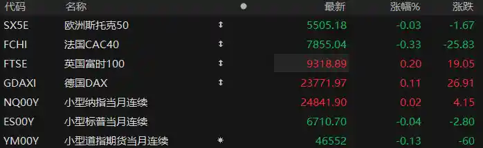 美股盘前突变！政府停摆倒计时引爆市场，三大期指剧烈震荡