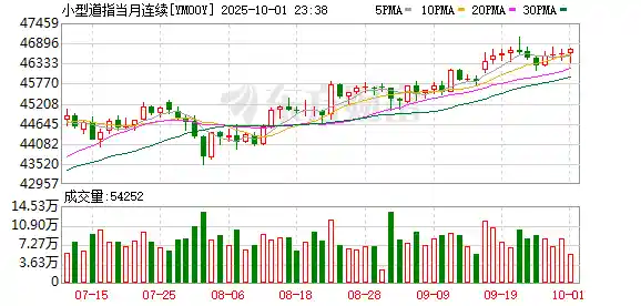 美股盘前突变！政府停摆倒计时引爆市场，三大期指剧烈震荡