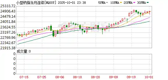 美股盘前突变！政府停摆倒计时引爆市场，三大期指剧烈震荡