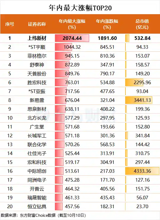 上纬新材下周复牌，智元创新：三年内无借壳上市计划