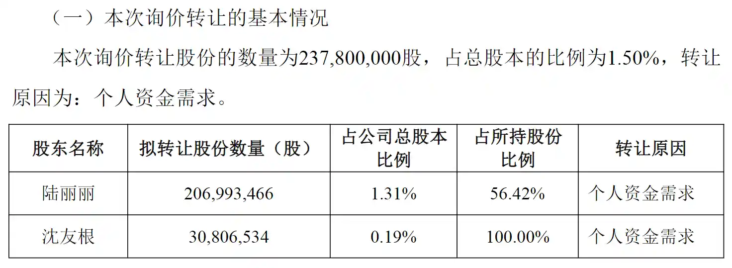 东方财富实控人家族套现58亿，询价机制成减持新路径