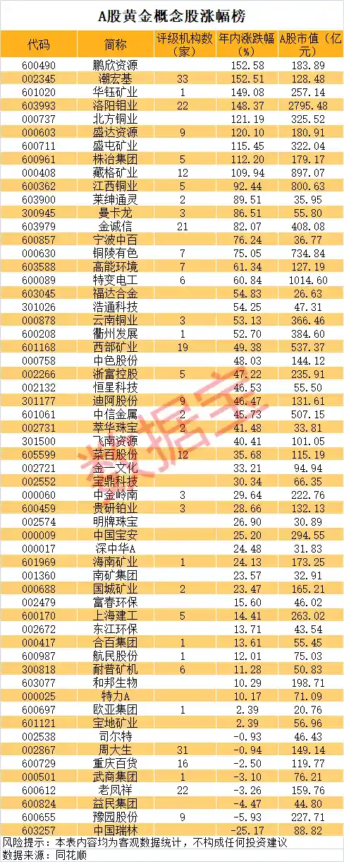 黄金股暗藏机遇，贵金属牛市悄然启动