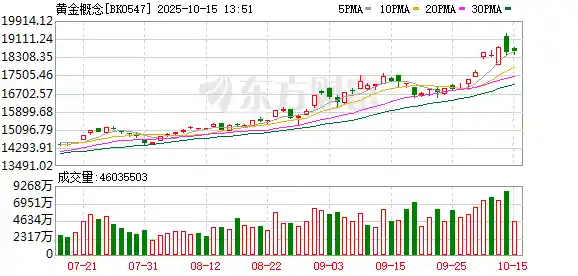 黄金股暗藏机遇,贵金属牛市悄然启动