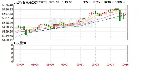 鲍威尔演讲前夜：美股期指集体下挫，全球市场风声鹤唳