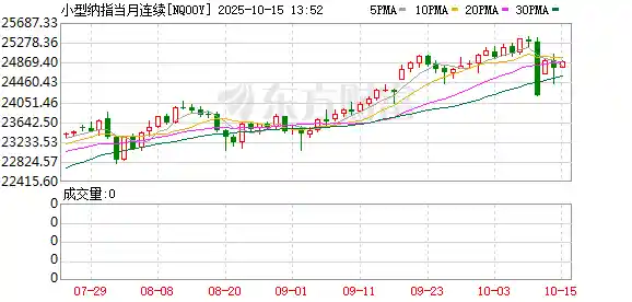 鲍威尔演讲前夜：美股期指集体下挫，全球市场风声鹤唳