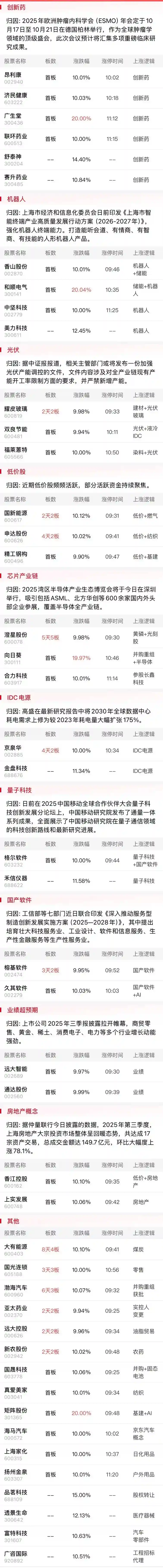 10月15日午间涨停潮：谁在引爆A股午盘奇迹？