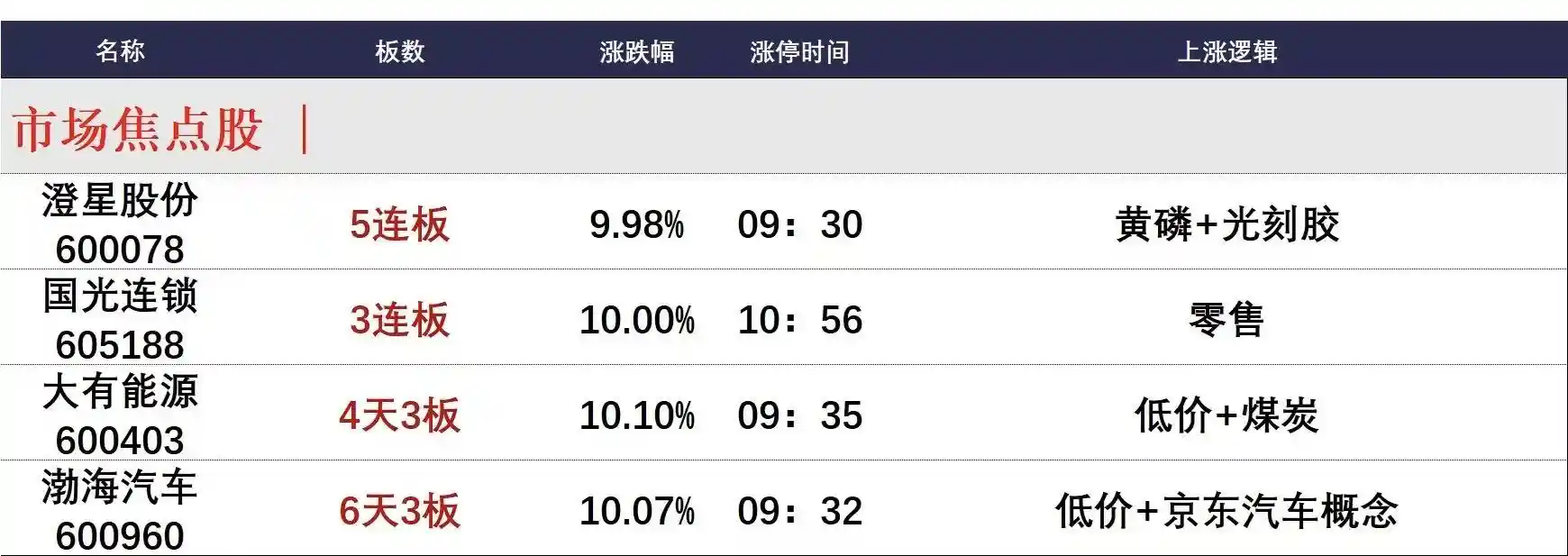 10月15日午间涨停潮:谁在引爆A股午盘奇迹?
