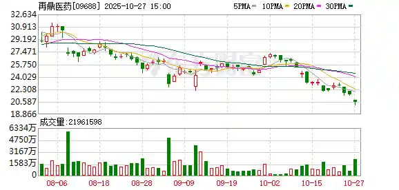 瑞银力挺再鼎医药：目标价33.5港元，买入评级引爆市场关注