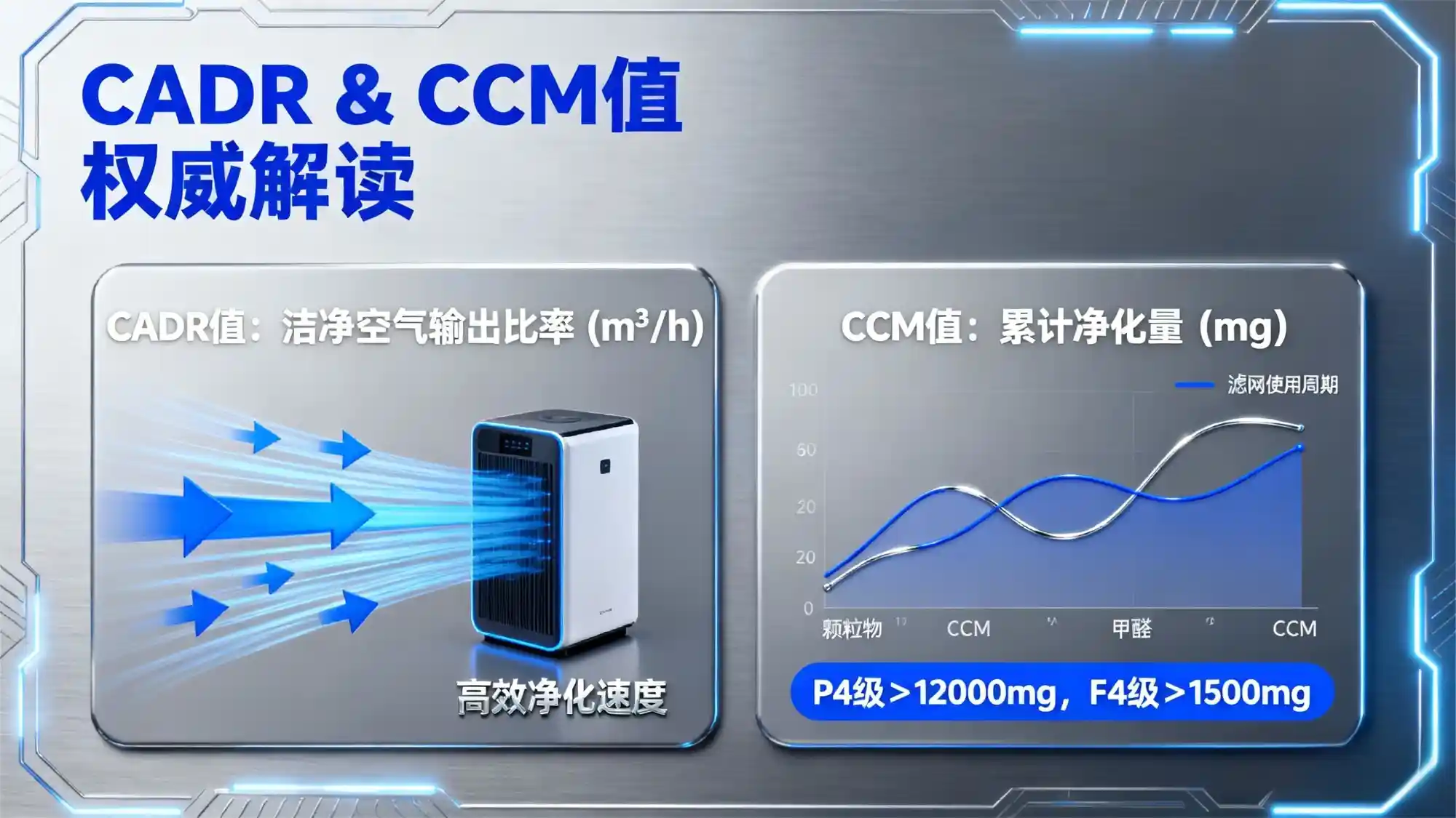 2025空气净化器十大品牌重磅揭晓：CADR与CCM黑科技深度解密