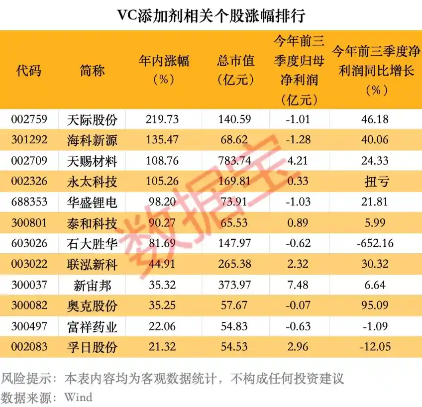 电解液核心材料暴涨23%，产业链暗藏新机遇