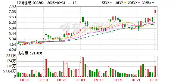 明略科技携手欢瑞世纪开启智慧娱乐新纪元