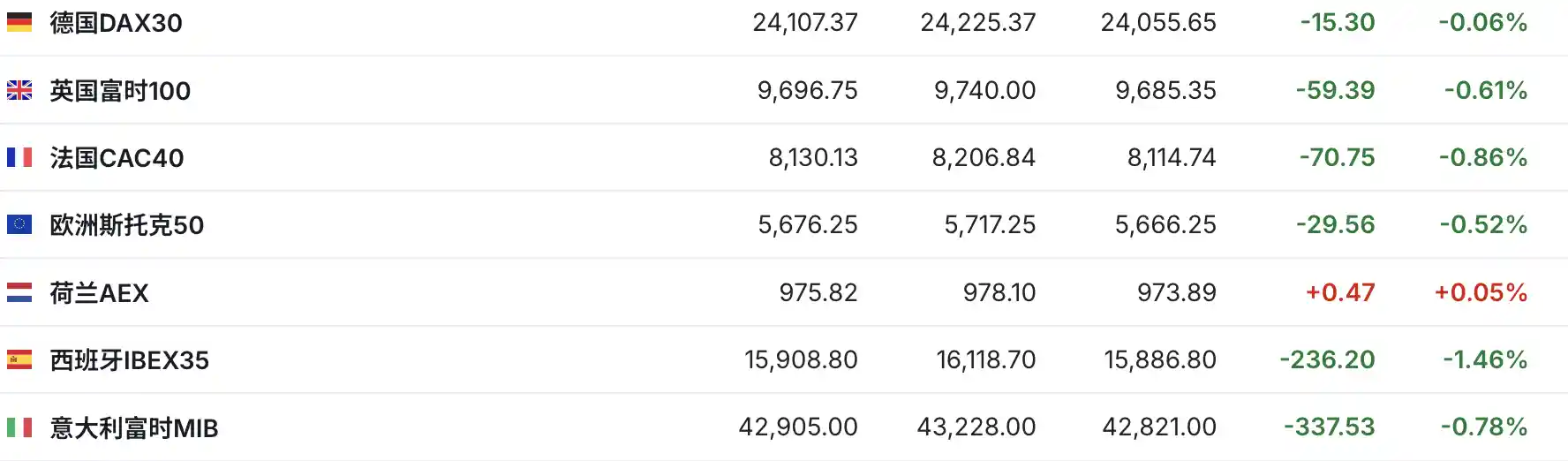 美股期指集体下挫 谷歌盘前飙升8%引爆市场关注