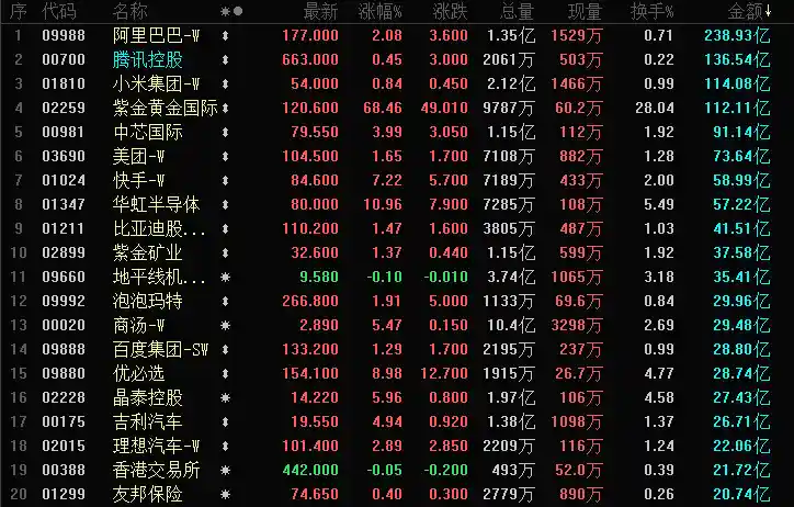 港股三大指数齐飘红，美国政府关门倒计时引关注