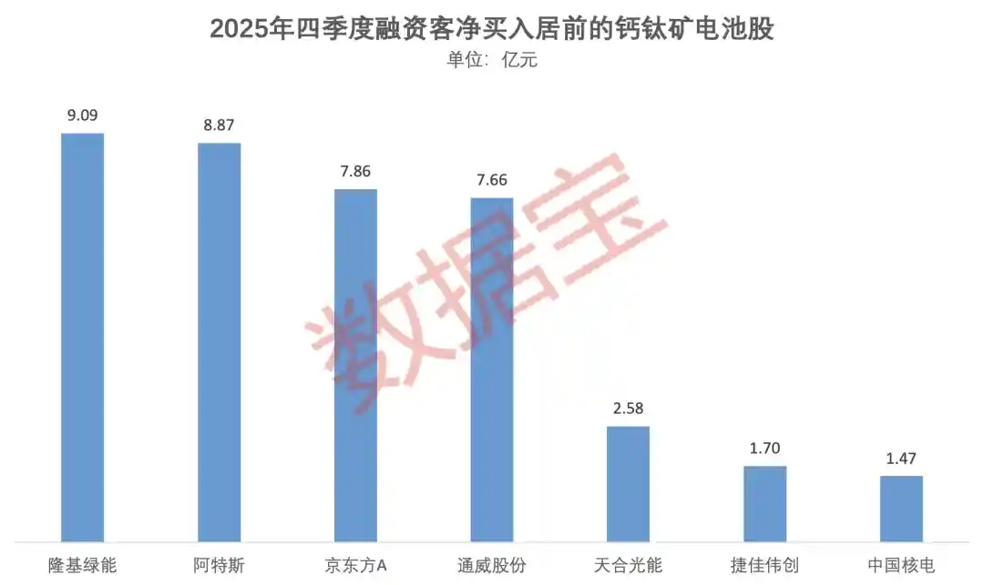钙钛矿电池重大突破！13只绩优股强势崛起（名单曝光）