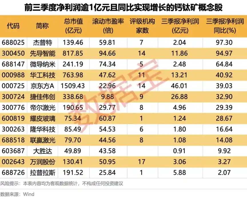 钙钛矿电池重大突破！13只绩优股强势崛起（名单曝光）