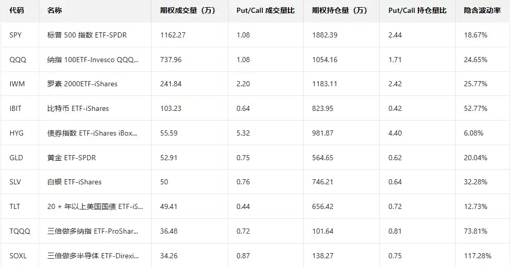 期权智投速递:市场强势拉升 大户积极加仓做多