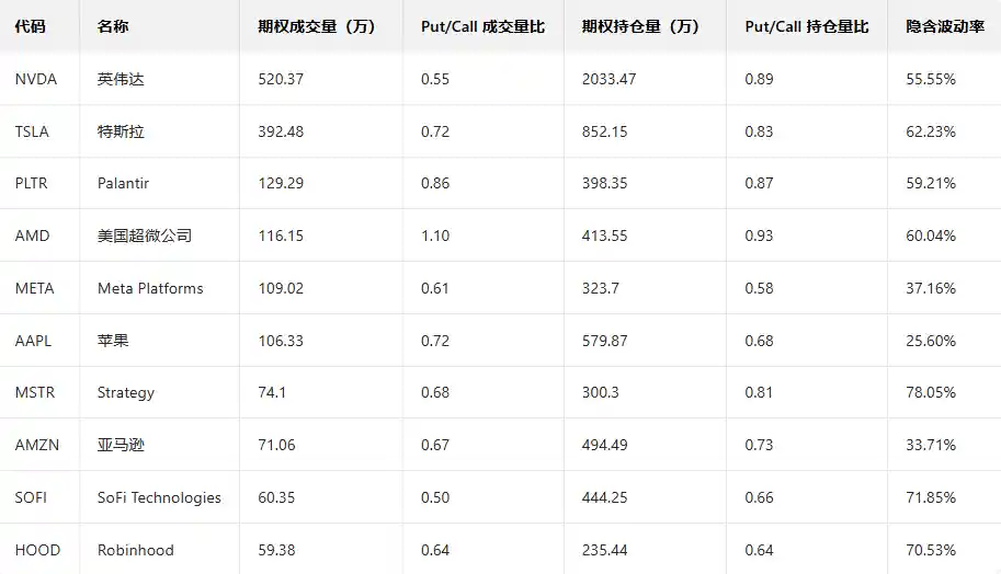 期权智投速递:市场强势拉升 大户积极加仓做多