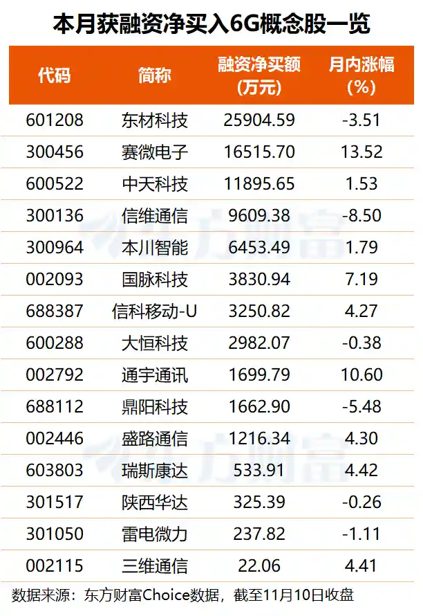 倒计时开启！行业盛宴来袭 融资客提前锁定潜力股