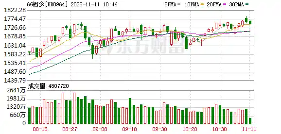 倒计时开启!行业盛宴来袭 融资客提前锁定潜力股
