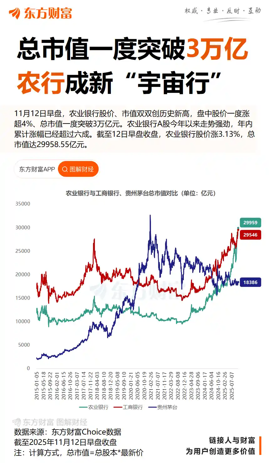 18罗汉集体躁动！农业银行市值闪电破3万亿，背后惊现三大资本密钥