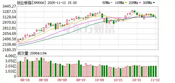 A股震荡整理：保险强势突围 光伏遭遇寒流
