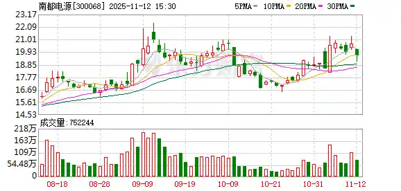 南都电源突破国际空白，CAP1400超大容量核电蓄电池引领全球