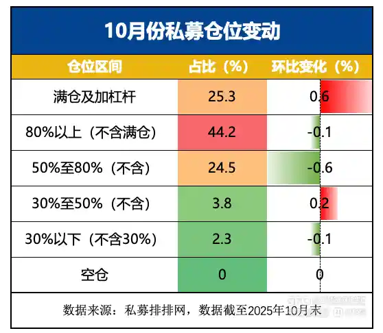 百亿私募激战结构性慢牛：业绩分化中破局突围