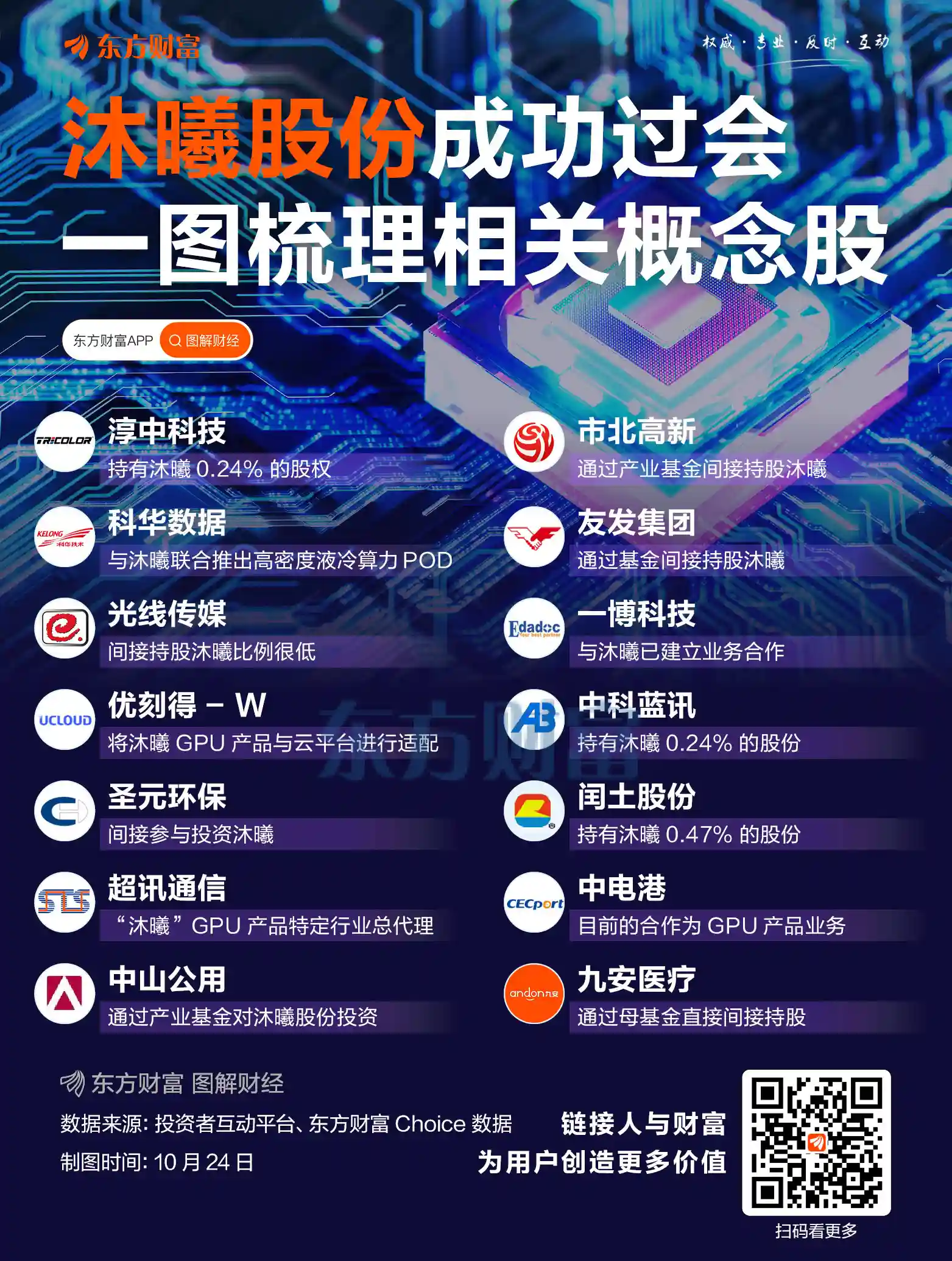 沐曦股份冲刺科创板，IPO注册获证监会核准