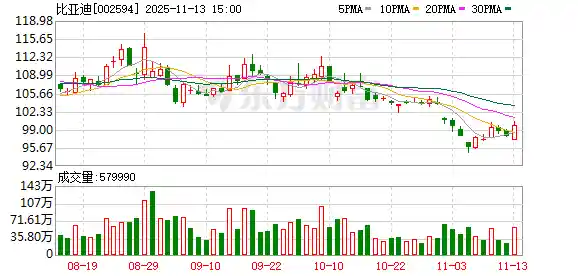 比亚迪电子业务全面启用AMR智能物流机器人