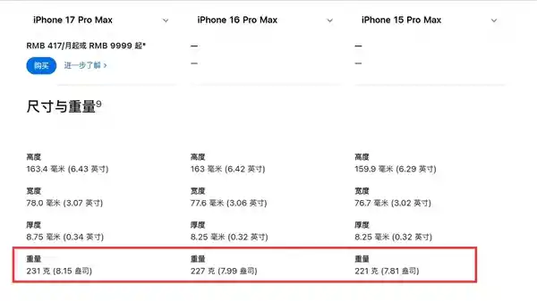 iPhone 18 Pro Max惊现果粉健身神器？240g重量引爆热议