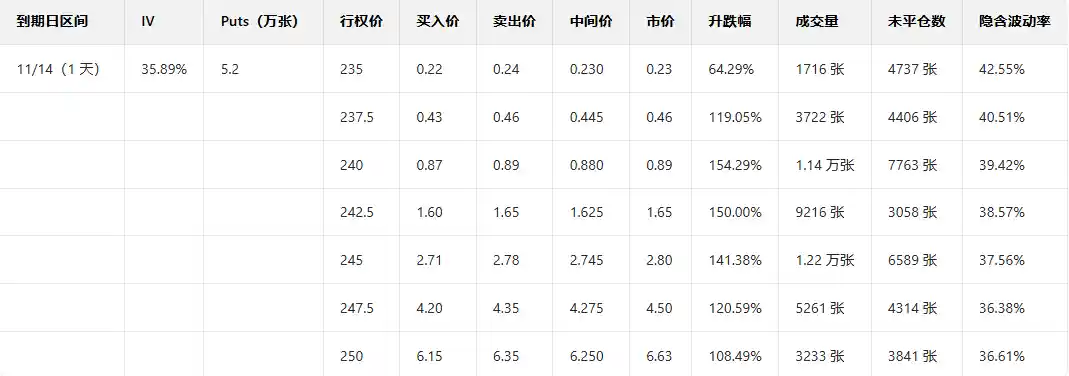 AMD股价飙升，苏姿丰力挺数据中心，call单暴涨6倍！