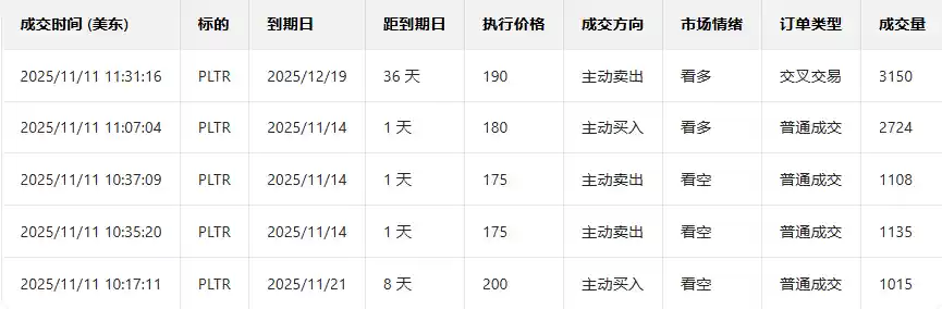 AMD股价飙升,苏姿丰力挺数据中心,call单暴涨6倍!