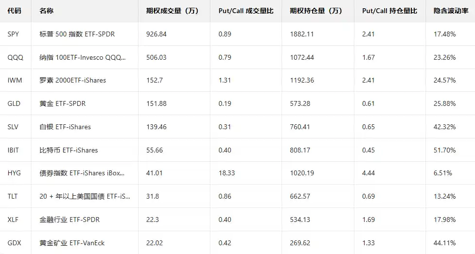AMD股价飙升,苏姿丰力挺数据中心,call单暴涨6倍!