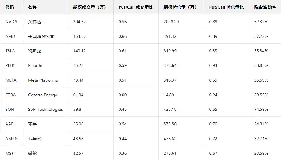 AMD股价飙升,苏姿丰力挺数据中心,call单暴涨6倍!