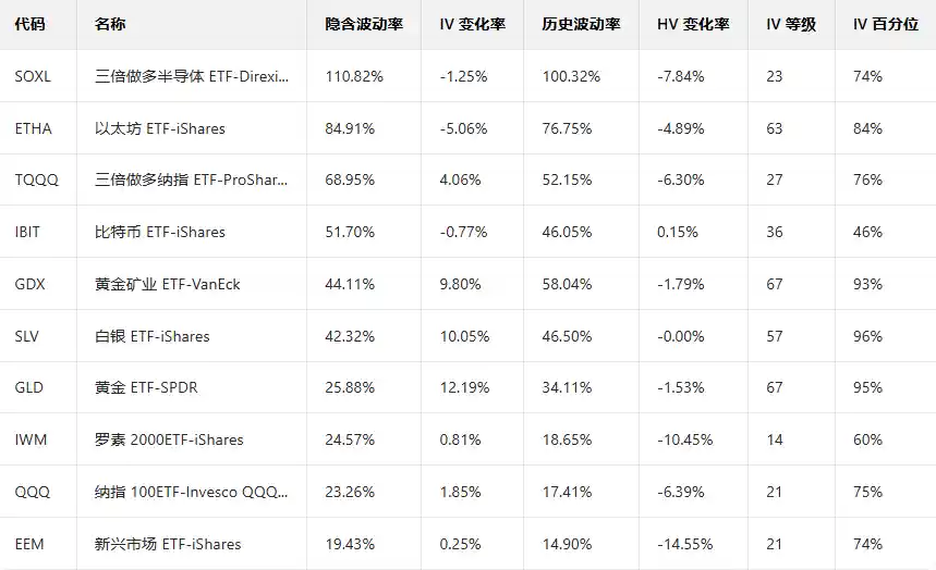AMD股价飙升,苏姿丰力挺数据中心,call单暴涨6倍!