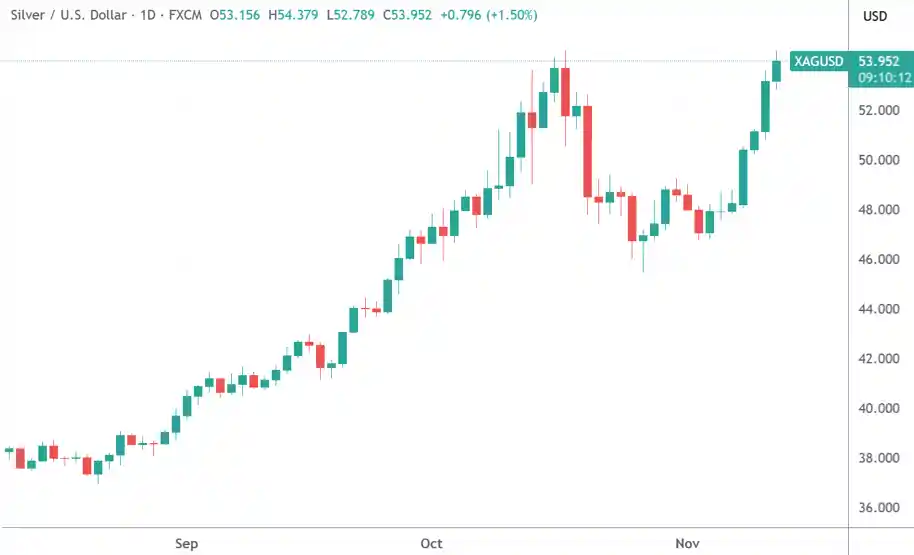 阿里股价受AI热捧飙升,现货白银创历史新高|今夜重磅看点