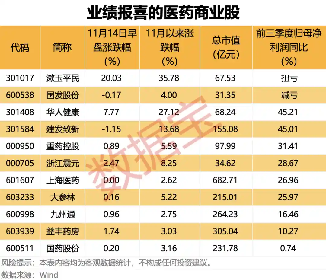 医药商业板块强势崛起，行业迎来复苏新风口