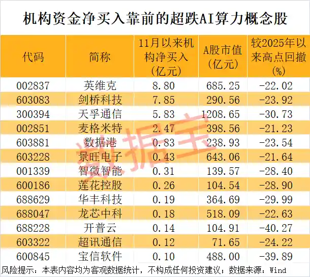 机器人巨头引爆科技圈！算力巅峰盛会来袭，四大潜力股被机构悄然布局