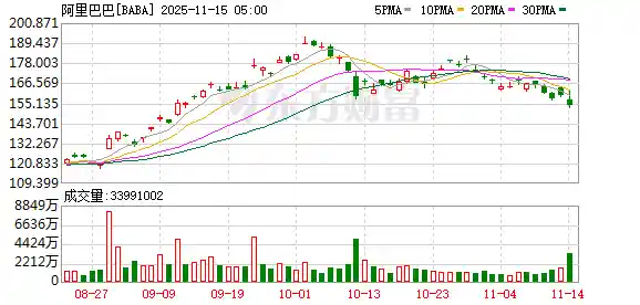 千问恐慌引爆白宫?阿里巴巴成焦点