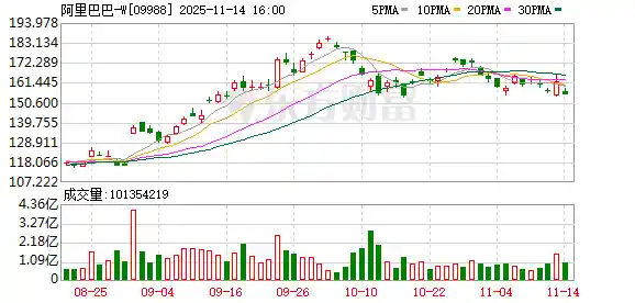 千问恐慌引爆白宫?阿里巴巴成焦点