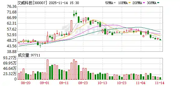 汉威科技柔性传感器产能充足，全力保障下游需求