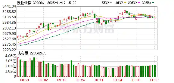 锂矿逆势崛起，A股三大指数集体下挫