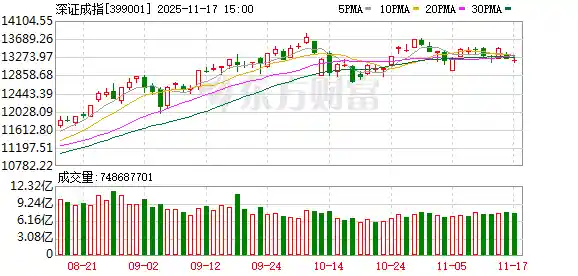 锂矿逆势崛起,A股三大指数集体下挫