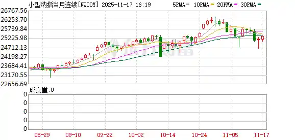 桥水Q3大手笔减持英伟达，美股期指集体下挫预警