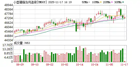 桥水Q3大手笔减持英伟达,美股期指集体下挫预警