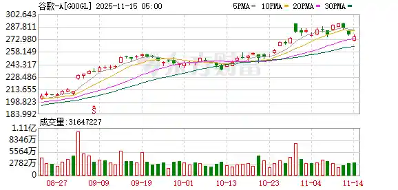 谷歌拒绝欧委会拆分要求，将发起反垄断上诉之战