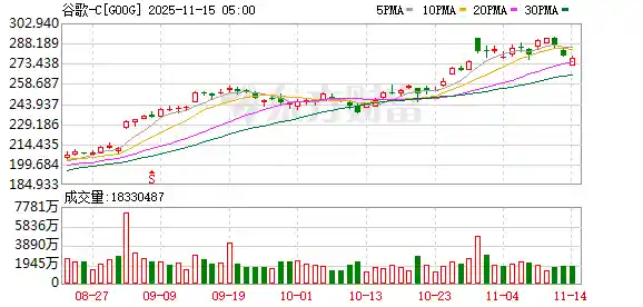 谷歌拒绝欧委会拆分要求，将发起反垄断上诉之战