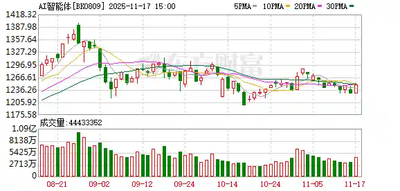 巴菲特首购AI应用，布局未来科技新风口