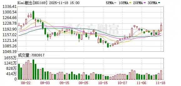 AI布局战升级！涨停潮来袭，融资客狂抢这些龙头股